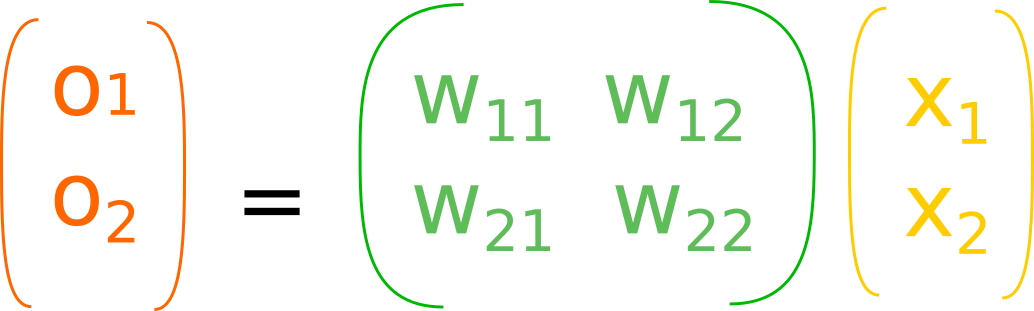 /images/neural-networks-basics/2x2_03_equation.png