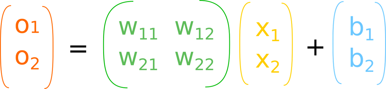 /images/neural-networks-basics/2x2_03_equation_with_bias.png